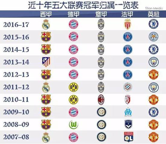 NBA球星